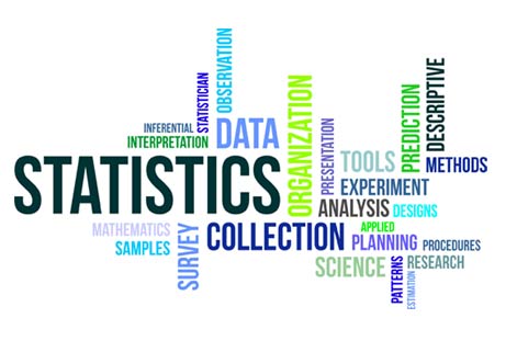 Statistical Analysis for Experimental Psychology